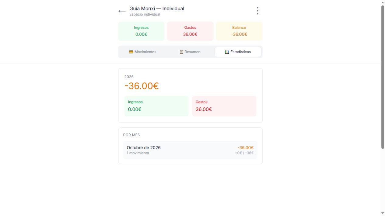 Estadísticas individuales con resultado anual y resultado del mes