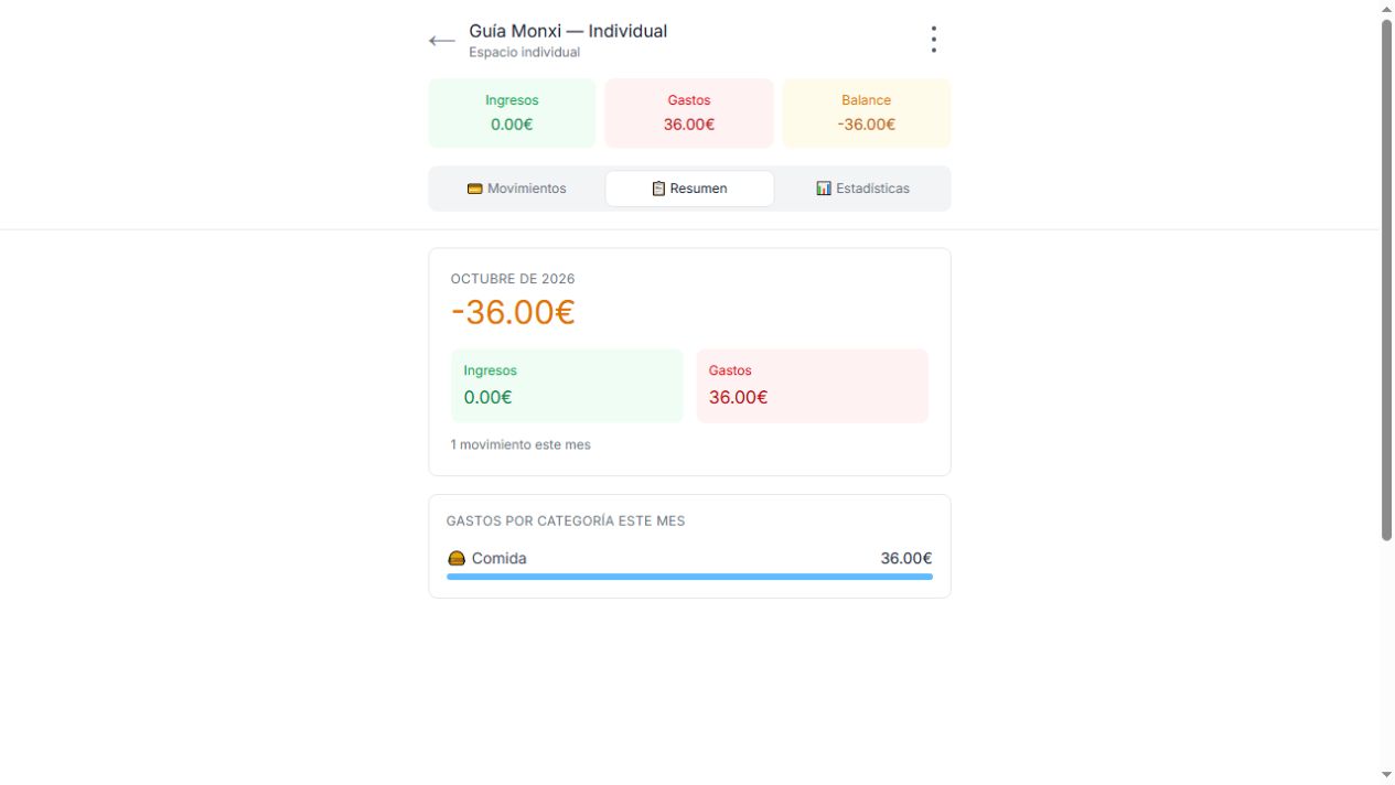 Resumen mensual individual con balance de menos 36 euros y desglose por categoría
