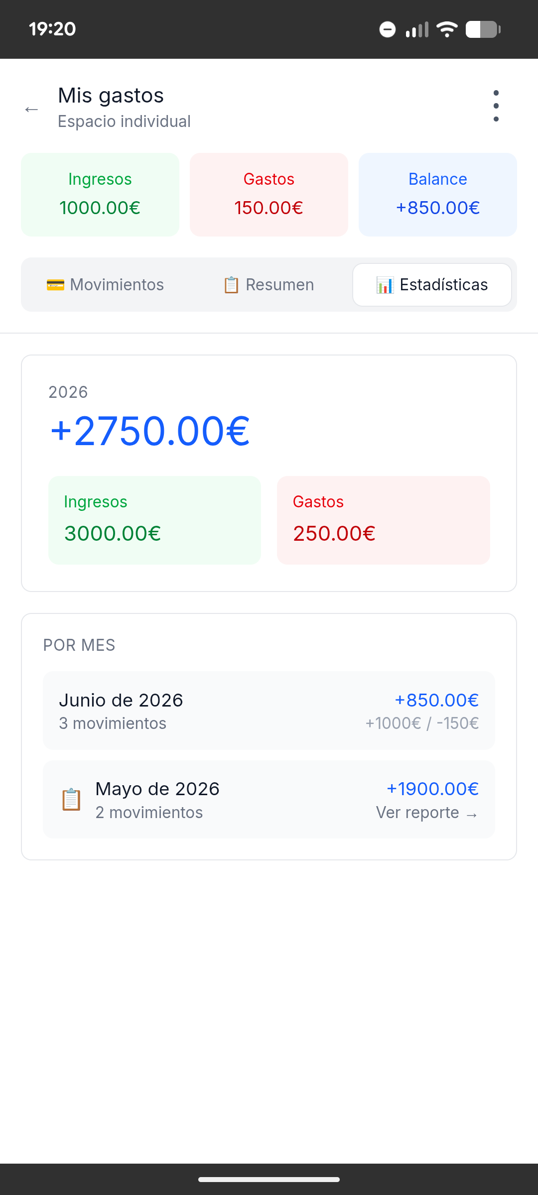 Estadísticas anuales con balance por mes